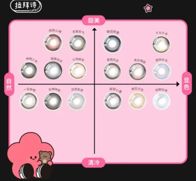 为什么隐形眼镜的度数比框架眼镜低，一篇文章解释其中原因